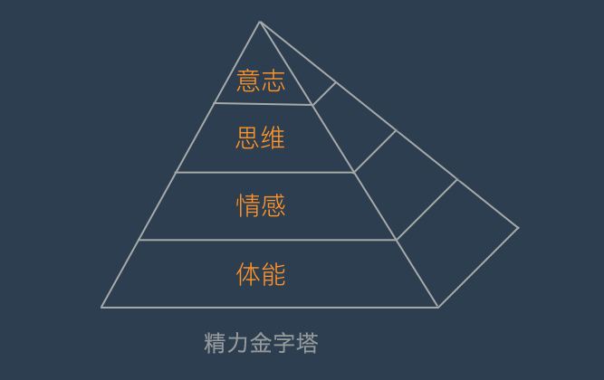 精力旺盛是什么意思？这个你得知道