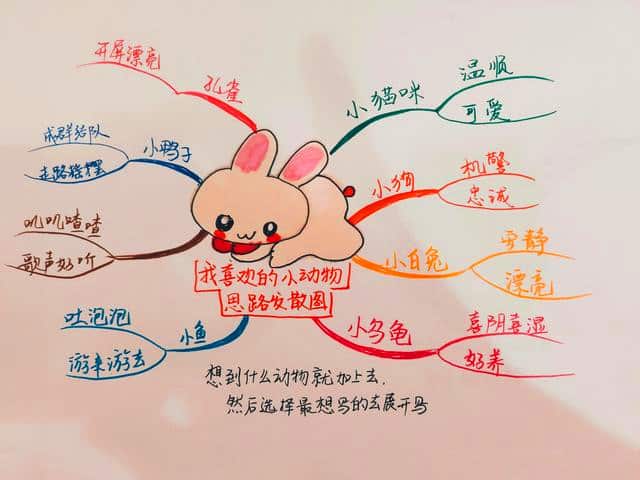 写作思路是什么意思，要怎么写？