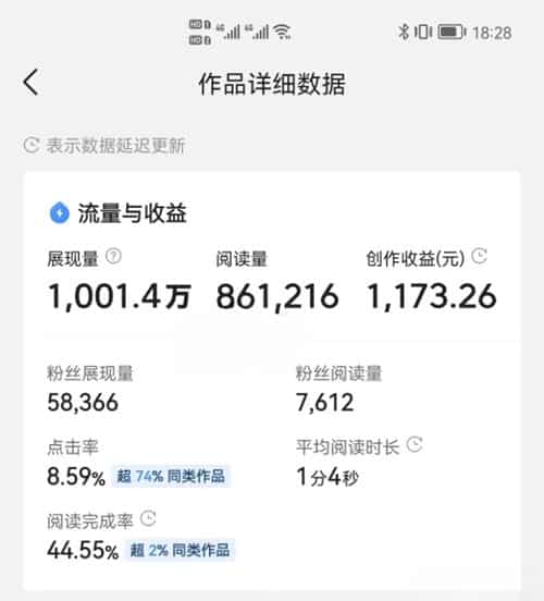 第二收入副业排行，自媒体第二？