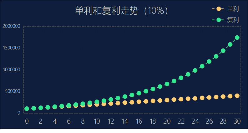 什么叫自媒体?这个赚钱吗：最接地气创业项目