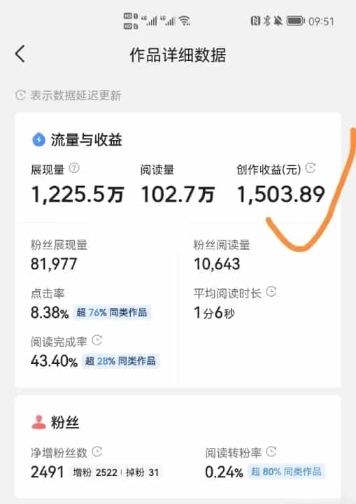 如何怎样在头条上发表文章挣钱？只需这么做