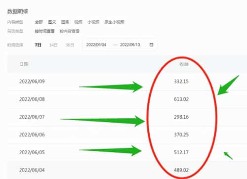 女生可以做的副业，宅在家里干点什么能挣钱