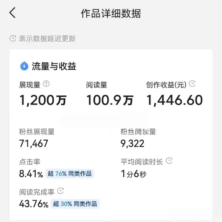 在知乎上发表文章可以赚钱吗？这么做就对了