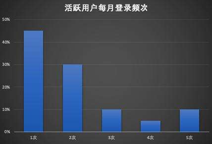 头条号涨粉最直接简单的方法，实操经验分享