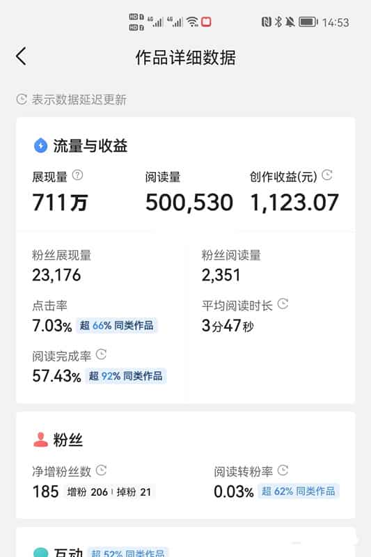 有没有在家就能挣钱的工作啊？这个一定要尝试