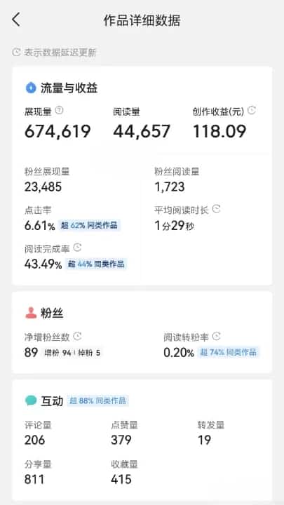 适合宝妈做的工作,又能带娃又赚钱，也就它了