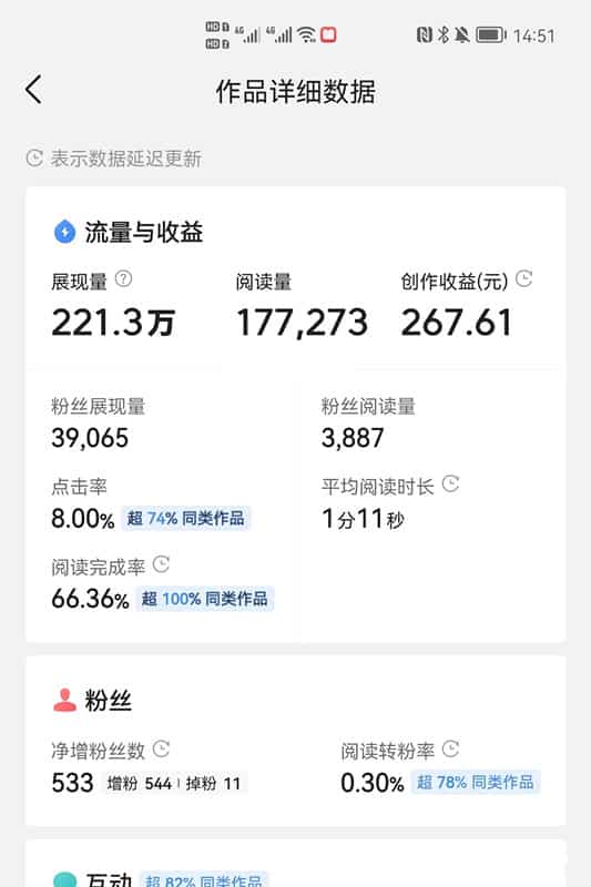 有没有在家就能挣钱的工作啊？这个一定要尝试