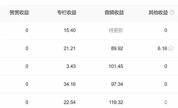 个人如何做自媒体赚钱（头条怎样才会产生收益）
