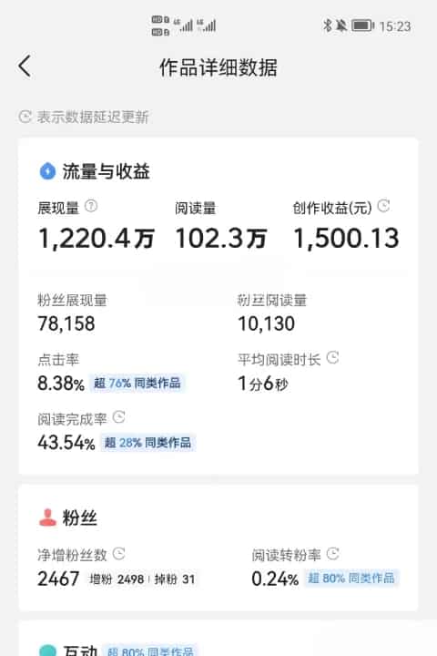 文章发表有稿费的平台，哪里可以投稿自己的文章