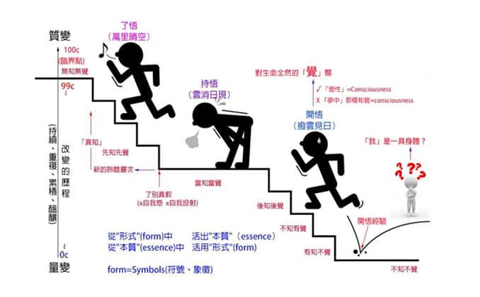 量变引起质变（质变和量变的关系）