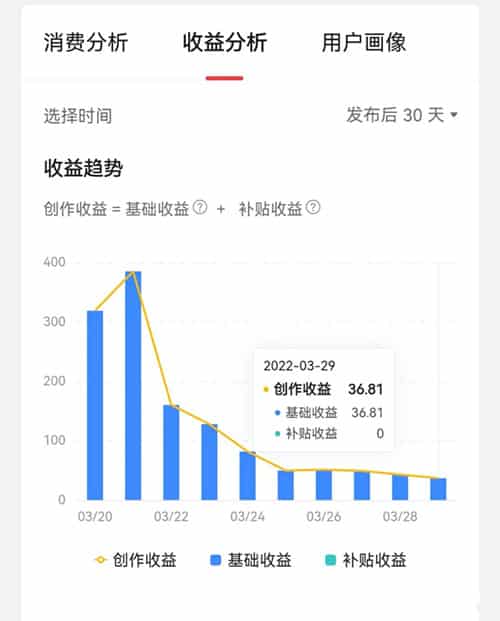 居家赚钱副业：干点什么副业好呢