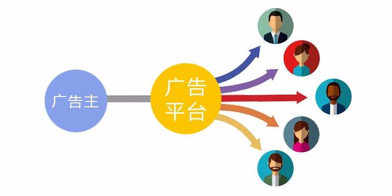 普通人如何翻身逆袭？自媒体是风口