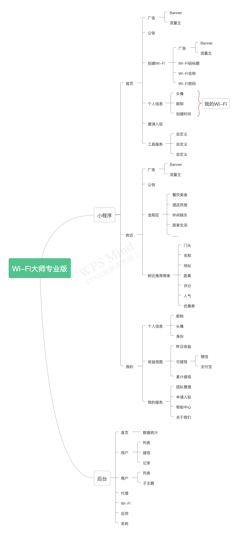 wifi码推广项目是骗局吗？你得看看这个
