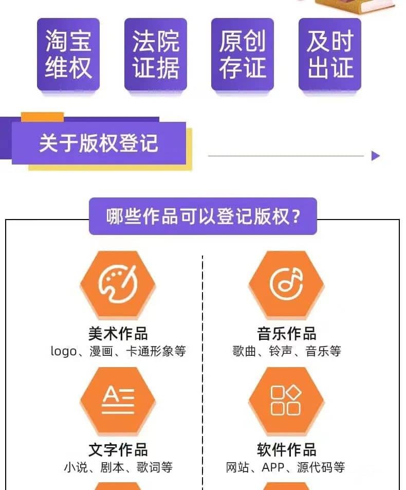 自己的作品怎么申请版权，申请版权一般多少钱？