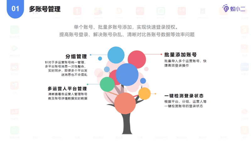 一键发布多个自媒体平台：自媒体一键分发