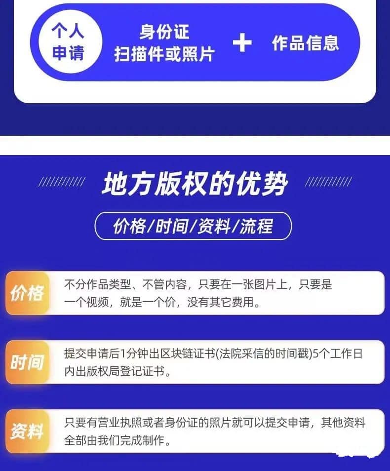 自己的作品怎么申请版权，申请版权一般多少钱？