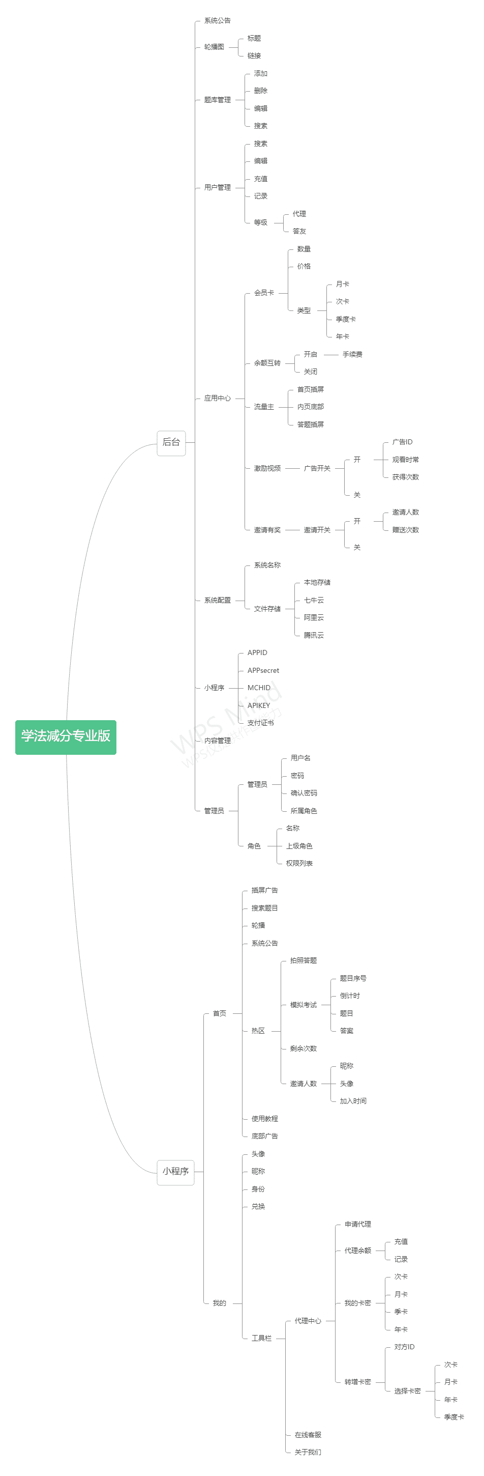 学法减分：亿万级别市场，人人可做