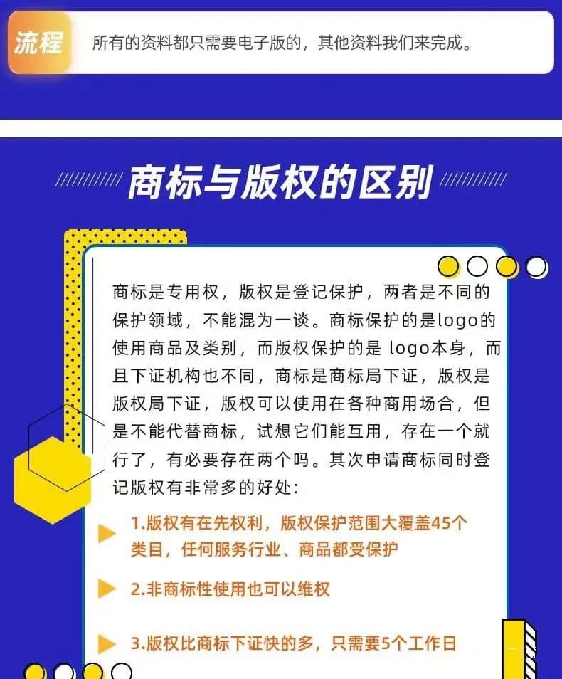 自己的作品怎么申请版权，申请版权一般多少钱？