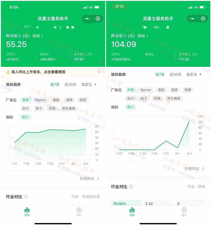 小程序流量主广告一天大概收益多少钱？真相在这