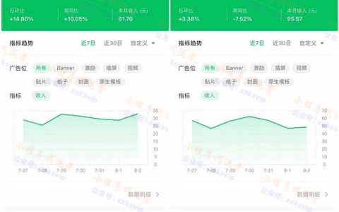 小程序流量主广告一天大概收益多少钱？真相在这