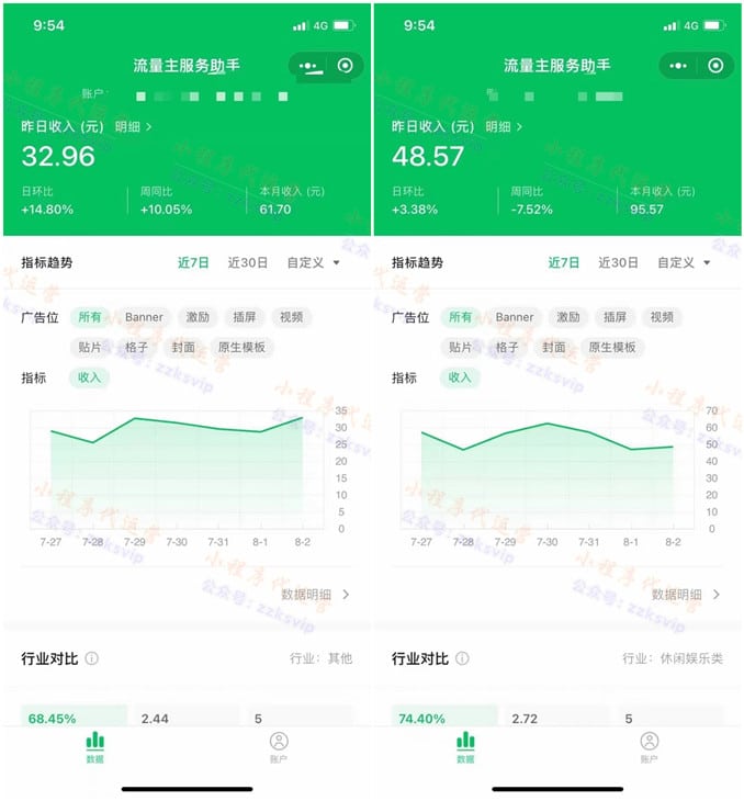 小程序流量主广告一天大概收益多少钱？真相在这