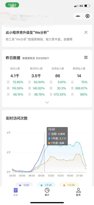 流量主真实收入：流量主广告点击一次多少钱