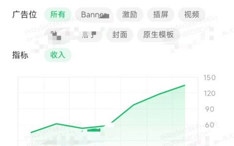 微信小程序怎么赚钱？羊了个羊就是典型