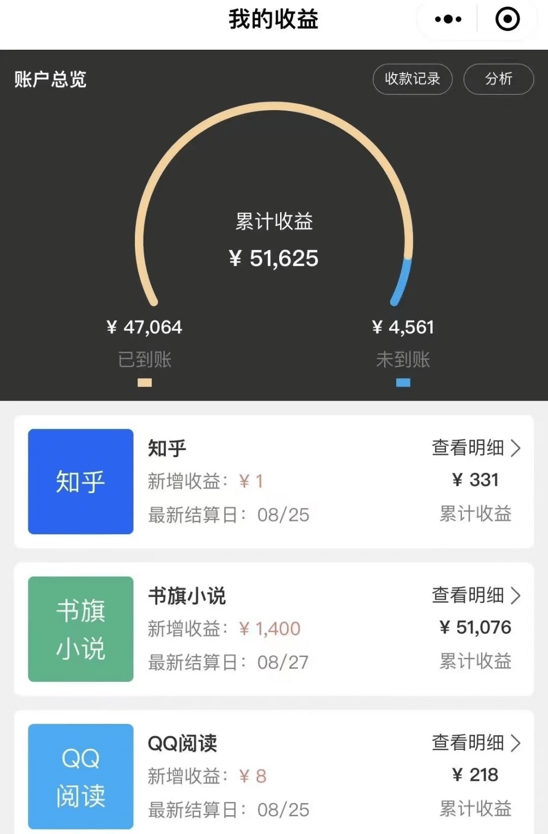 小说推文项目怎么授权？这个要知道