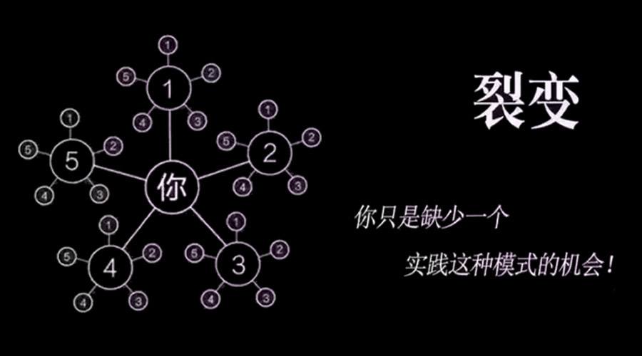 百货云商城在线自助下单，分站功能收益翻倍