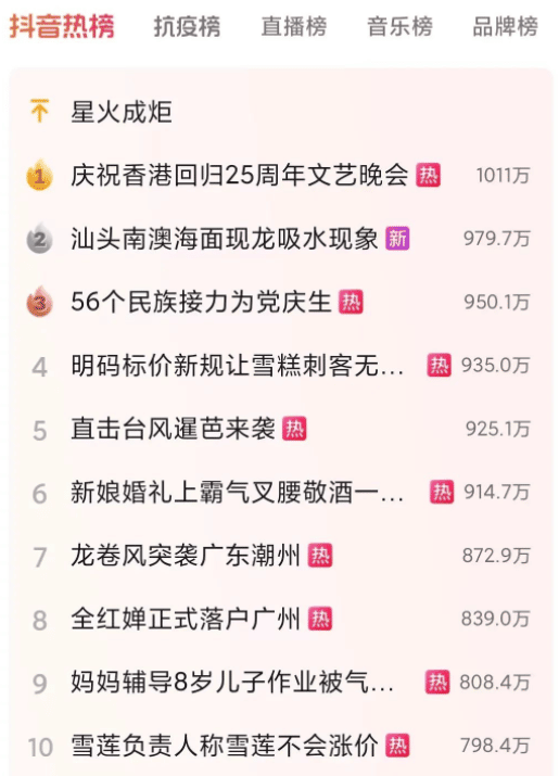 自媒体做什么领域比较赚钱？哪个领域好做一些