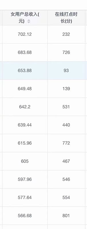 聊天赚钱：女聊天员篇