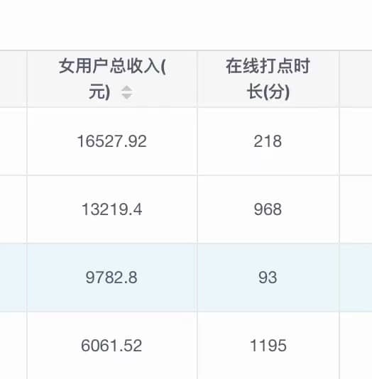 聊天赚钱：女聊天员篇