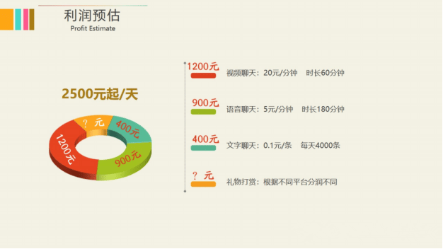 心遇聊天赚钱是真的吗？什么聊天软件赚钱最快