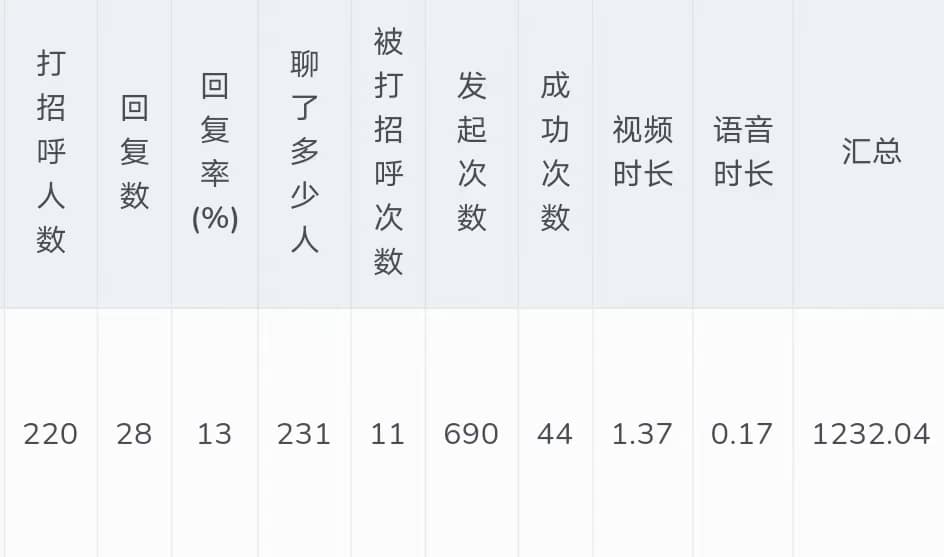 陪富豪聊天赚钱的软件：一对一聊天赚钱月入万