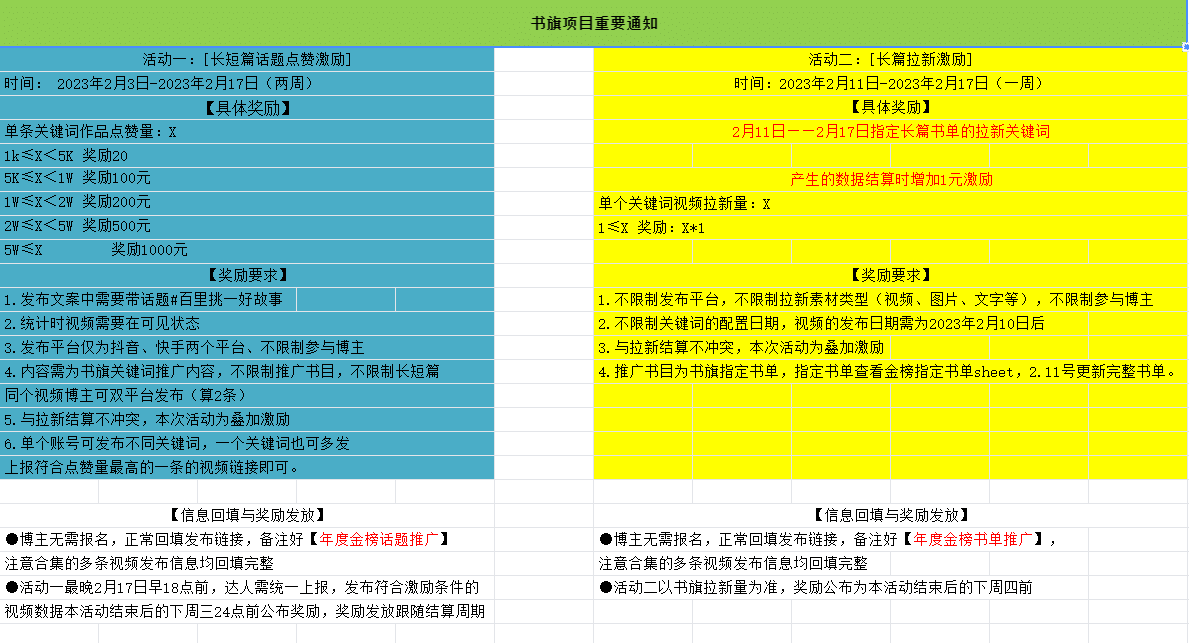小说推广接单平台：小说推广的单子哪里接？