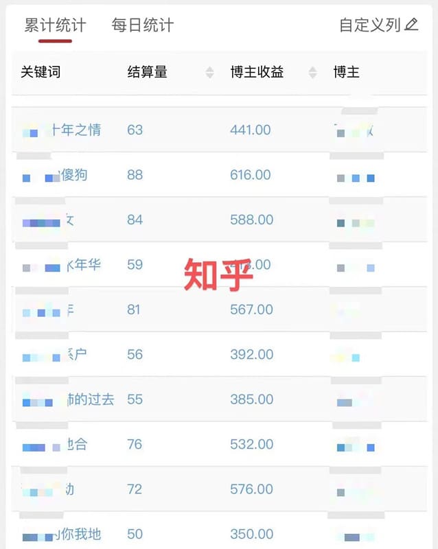 小说推广小程序：番茄小说推广怎么申请授权