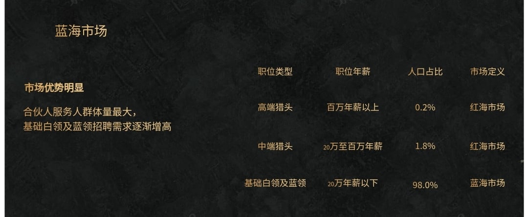 【限时众筹】招聘项目：利润最高2800元/人