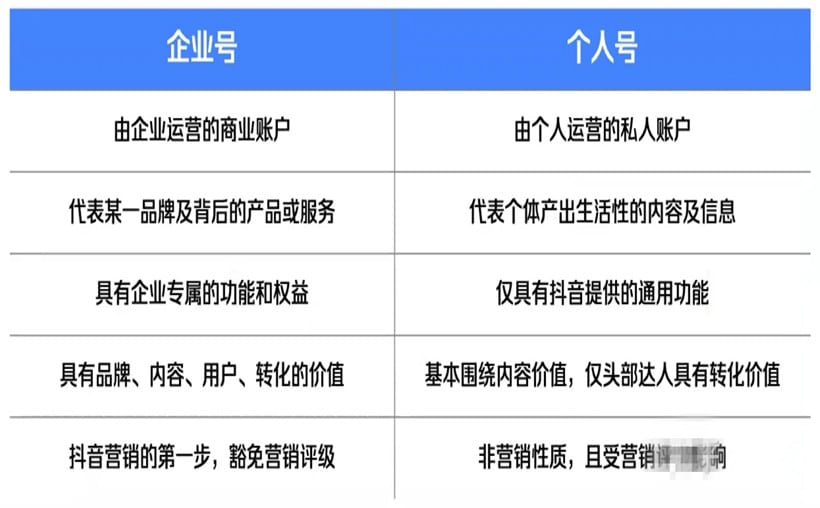 抖音企业号和个人号区别，答案在这里