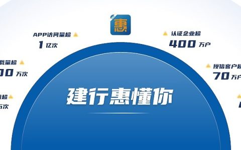 建行惠懂你个体经营贷款提额黑科技，你会了吗