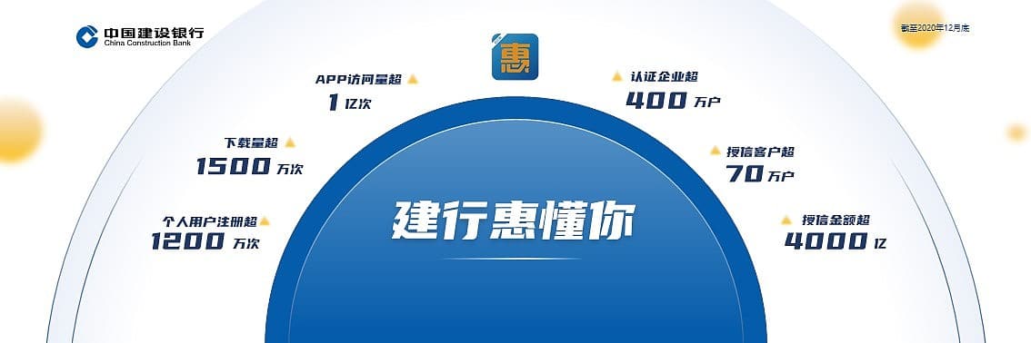建行惠懂你个体经营贷款提额黑科技，你会了吗