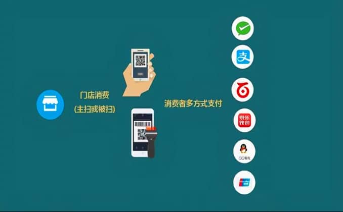 商家为什么不愿意用聚合支付？原因和方案，拿好