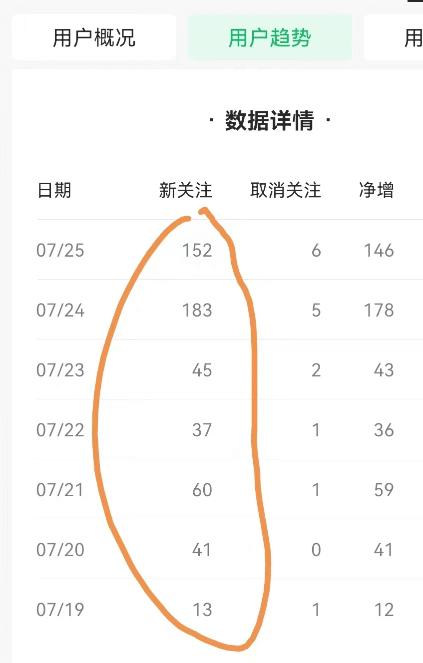微信自媒体平台：微信公众号，值得一做