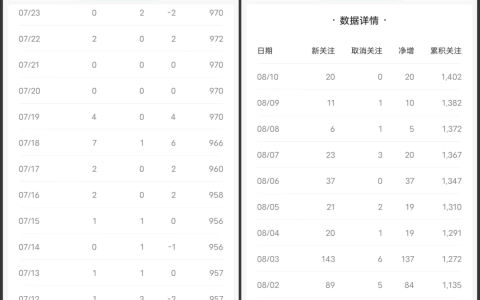 个人公众号靠啥赚钱？流量为王