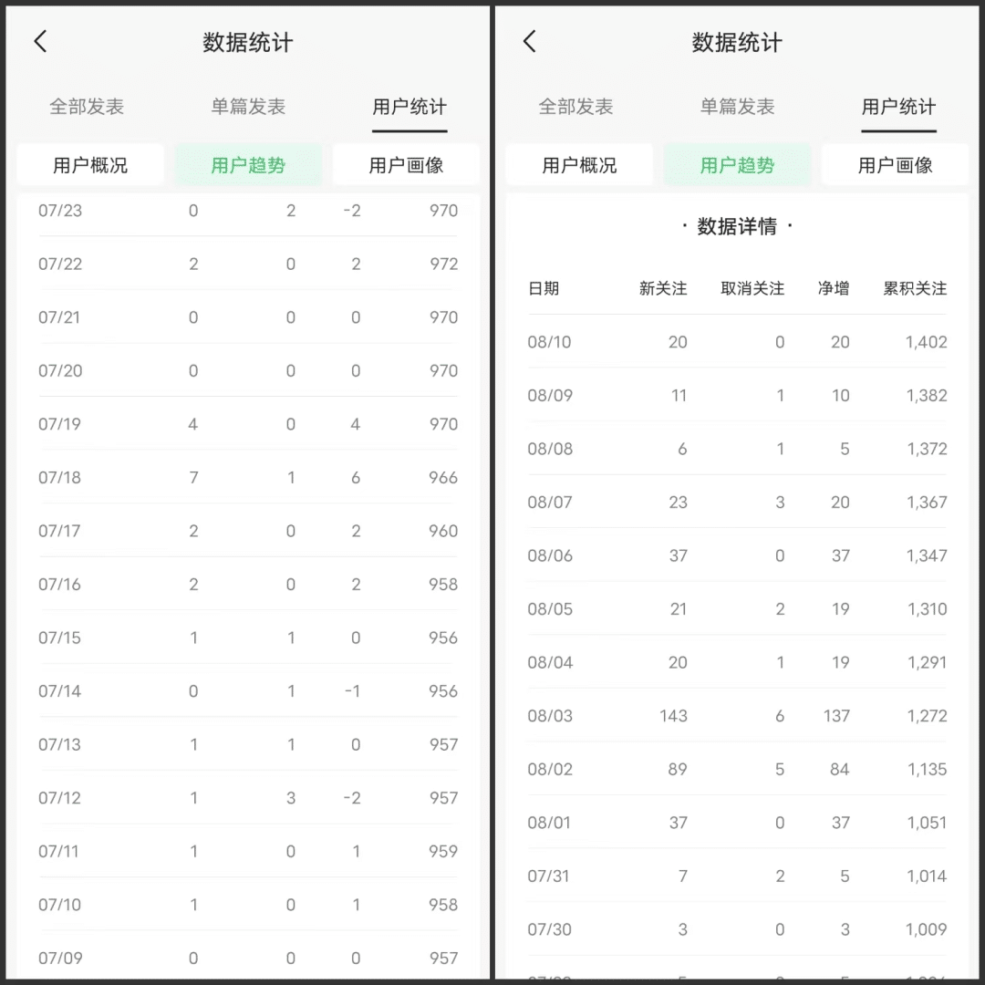 个人公众号靠啥赚钱？流量为王