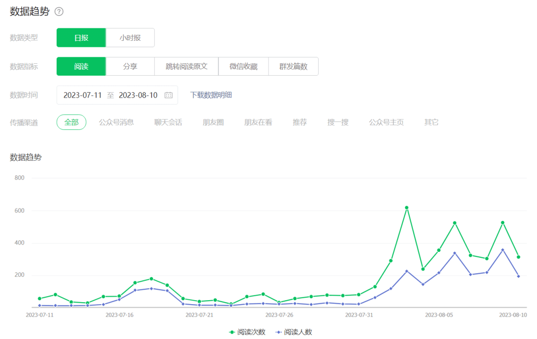 个人公众号靠啥赚钱？流量为王