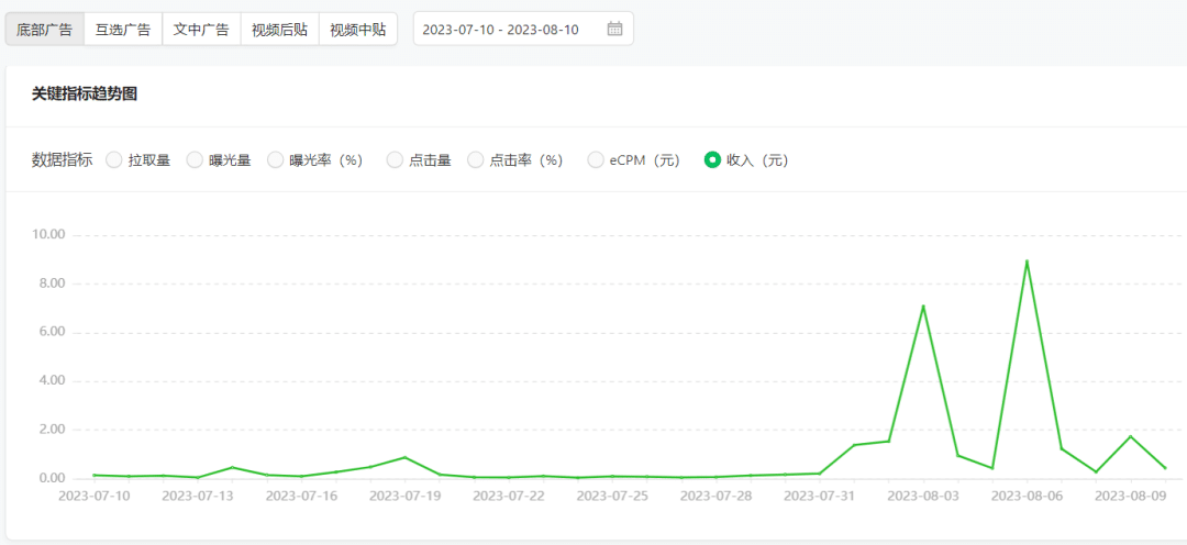 个人公众号靠啥赚钱？流量为王