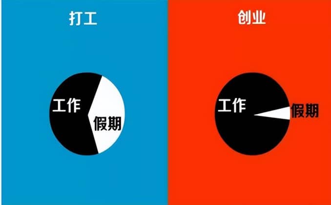 走出舒适区：解锁自媒体创业者的密钥