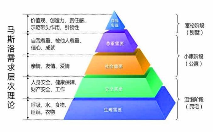 驾驭流量的艺术：自媒体，个人成长与经济生存