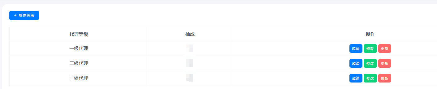 号卡推广代理分销平台：低成本，高利润，搞它
