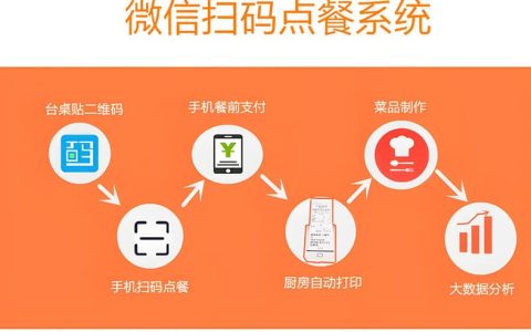 扫码下单小程序怎么做？制作指南收好